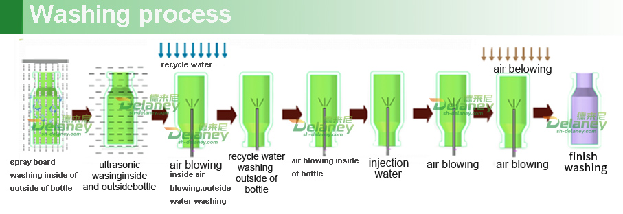 洗瓶机流程图.jpg